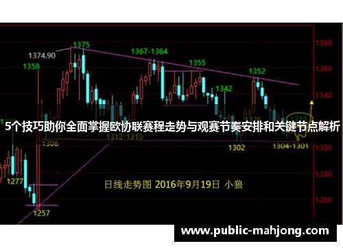 5个技巧助你全面掌握欧协联赛程走势与观赛节奏安排和关键节点解析 5个技巧助你全面掌握欧协联赛程走势与观赛节奏安排和关键节点解析