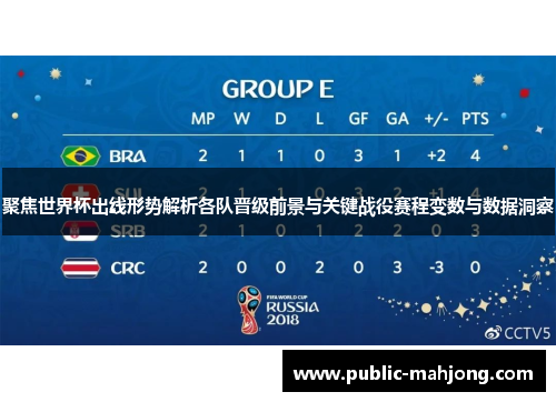 聚焦世界杯出线形势解析各队晋级前景与关键战役赛程变数与数据洞察