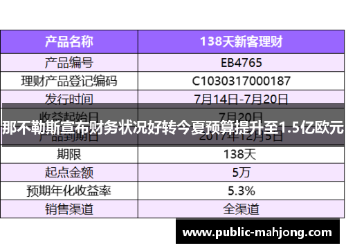 那不勒斯宣布财务状况好转今夏预算提升至1.5亿欧元 那不勒斯宣布财务状况好转今夏预算提升至1.5亿欧元