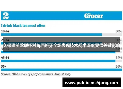 久保建英欧联杯对阵西班牙全场表现技术战术深度复盘关键影响