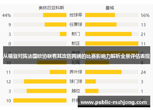 从福登对阵法国欧协联看其攻防两端的比赛影响力解析全景评估表现 从福登对阵法国欧协联看其攻防两端的比赛影响力解析全景评估表现