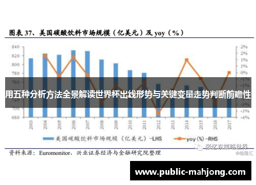 用五种分析方法全景解读世界杯出线形势与关键变量走势判断前瞻性